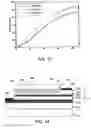 Fig. 12 - Large emission area light-emitting devices