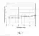 Fig. 09 - Low-noise large-area photoreceivers with low capacitance photodiodes