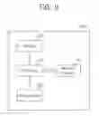 Fig. 10 - SUB WORD LINE DRIVER AND APPARATUSES HAVING THE SAME