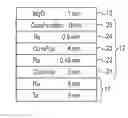 Fig. 01 - Magnetic memory element