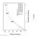 Fig. 06 - Method to planarize three-dimensional structures to enable conformal electrodes