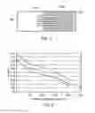 Fig. 06 - MATERIAL HAVING A LOW DIELECTRIC KONSTANT AND METHOD OF MAKING THE SAME