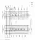 Fig. 05 - Power and ground routing of integrated circuit devices with improved IR drop and chip performance