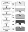 Fig. 01 - Methods for fabricating microstructures