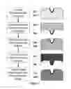 Fig. 02 - Methods for fabricating microstructures