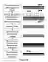 Fig. 14 - Methods for fabricating microstructures