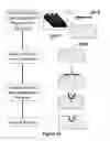 Fig. 15 - Methods for fabricating microstructures