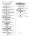 Fig. 06 - Power managers for an integrated circuit