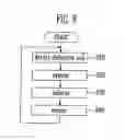 Fig. 05 - FUEL CELL SYSTEM HAVING BYPASS CIRCUIT AND METHOD OF DRIVING THE SAME