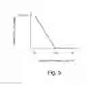 Fig. 05 - Electronic dimming ballast having advanced boost converter control
