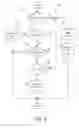 Fig. 08 - Electronic dimming ballast having advanced boost converter control