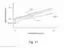 Fig. 11 - Electronic dimming ballast having advanced boost converter control