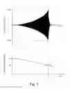 Fig. 04 - Method of controlling an operating frequency of an electronic dimming ballast
