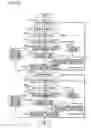 Fig. 14 - Lighting apparatus