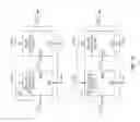 Fig. 16 - Dynamic device switching (DDS) of an in-phase RF PA stage and a quadrature-phase RF PA stage