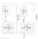 Fig. 160 - Dynamic device switching (DDS) of an in-phase RF PA stage and a quadrature-phase RF PA stage