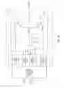 Fig. 87 - Dynamic device switching (DDS) of an in-phase RF PA stage and a quadrature-phase RF PA stage
