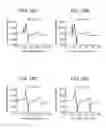 Fig. 13 - Acoustic wave resonator and duplexer using same