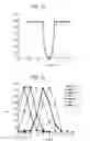 Fig. 19 - Acoustic wave resonator and duplexer using same