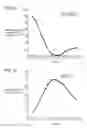 Fig. 20 - Acoustic wave resonator and duplexer using same
