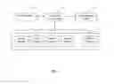 Fig. 02 - Building equipment control system