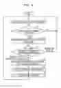 Fig. 07 - RFID TAG AND COMMUNICATION METHOD