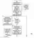 Fig. 03 - Room Management System