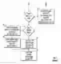 Fig. 04 - Room Management System