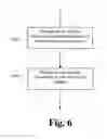 Fig. 07 - DEVICE MANAGEMENT SYSTEM, METHOD AND APPARATUS