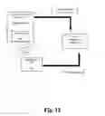 Fig. 13 - DEVICE MANAGEMENT SYSTEM, METHOD AND APPARATUS