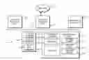Fig. 01 - Methods for interactively exchanging graphical objects between networked users
