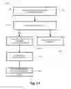 Fig. 16 - Methods for interactively exchanging graphical objects between networked users