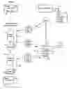 Fig. 01 - Keying consumables to specific devices
