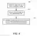 Fig. 04 - Transmission bandwidth and memory requirements reduction in a portable image capture device