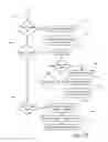 Fig. 08 - Transmission bandwidth and memory requirements reduction in a portable image capture device