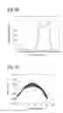 Fig. 15 - Film thickness measuring apparatus using interference and film thickness measuring method using interference