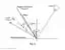 Fig. 07 - Profilometer, measuring apparatus, and observing apparatus
