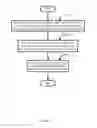 Fig. 07 - Media roll management