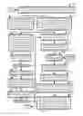 Fig. 08 - Media roll management