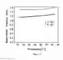 Fig. 14 - Correcting spatial beam deformation