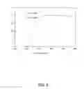 Fig. 06 - Variable transmittance optical filter and uses thereof