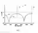 Fig. 06 - Delay line interferometer with liquid crystal tuning element