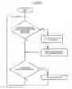 Fig. 31 - Display apparatus