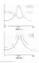 Fig. 06 - Array solid state lighting device package