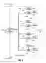 Fig. 03 - Word line activation in memory devices