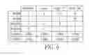 Fig. 07 - Data-aware dynamic supply random access memory