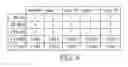 Fig. 09 - Data-aware dynamic supply random access memory