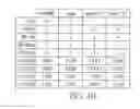 Fig. 11 - Data-aware dynamic supply random access memory