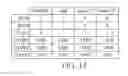 Fig. 15 - Data-aware dynamic supply random access memory
