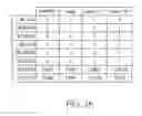Fig. 17 - Data-aware dynamic supply random access memory